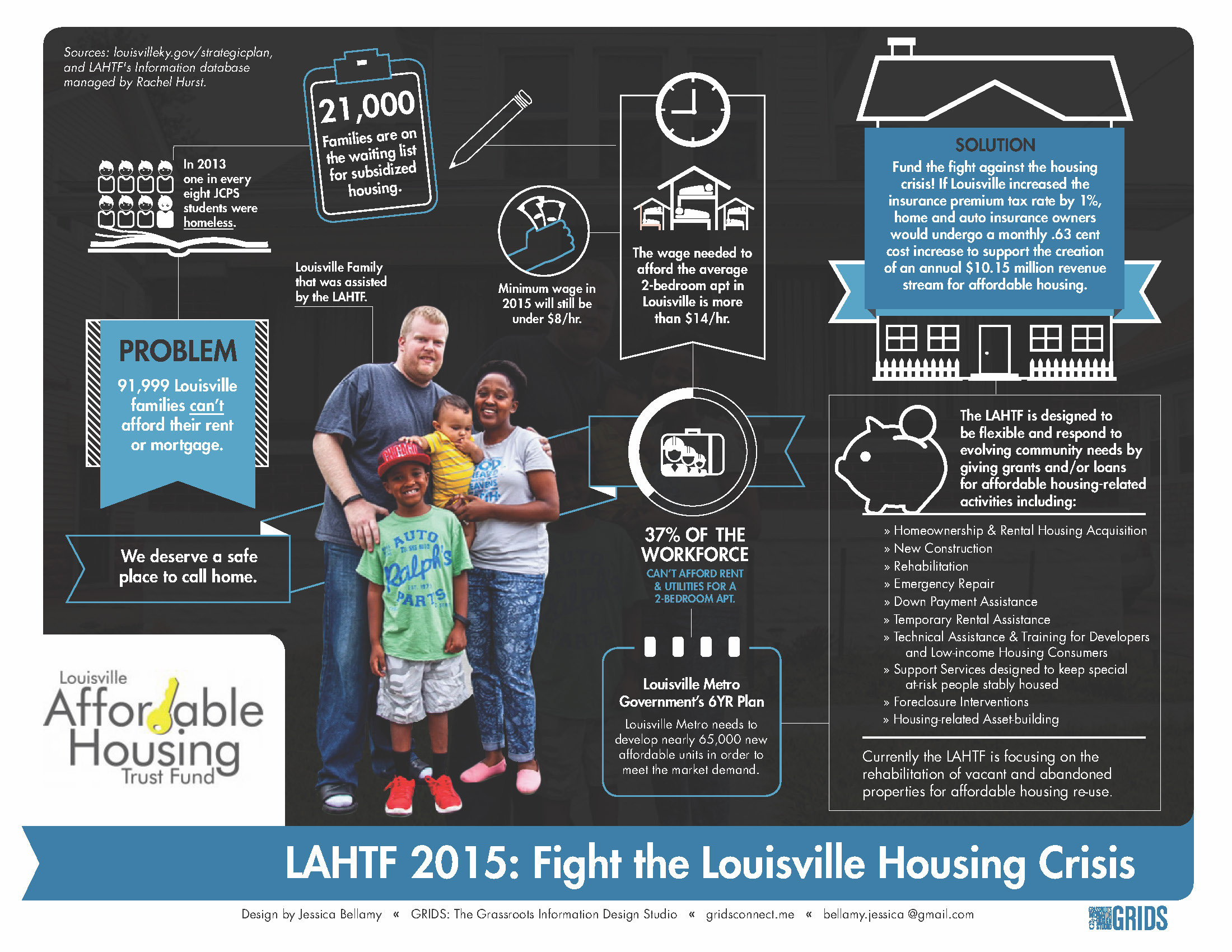 LAHTF Fact Sheet 2015